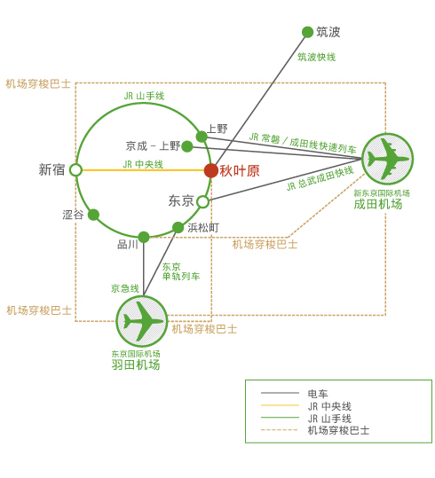 Access Map TRAIN/Limousine BUS from Airport
